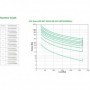 UPS APC Smart-UPS SRT online dubla-conversie 3000VA / 2700W 8 conectori C13 2 conectori C19 extended runtime,rackabil